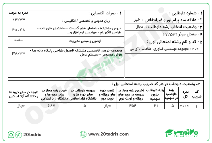 کارنامه های ارشد مهندسی فناوری اطلاعات 98