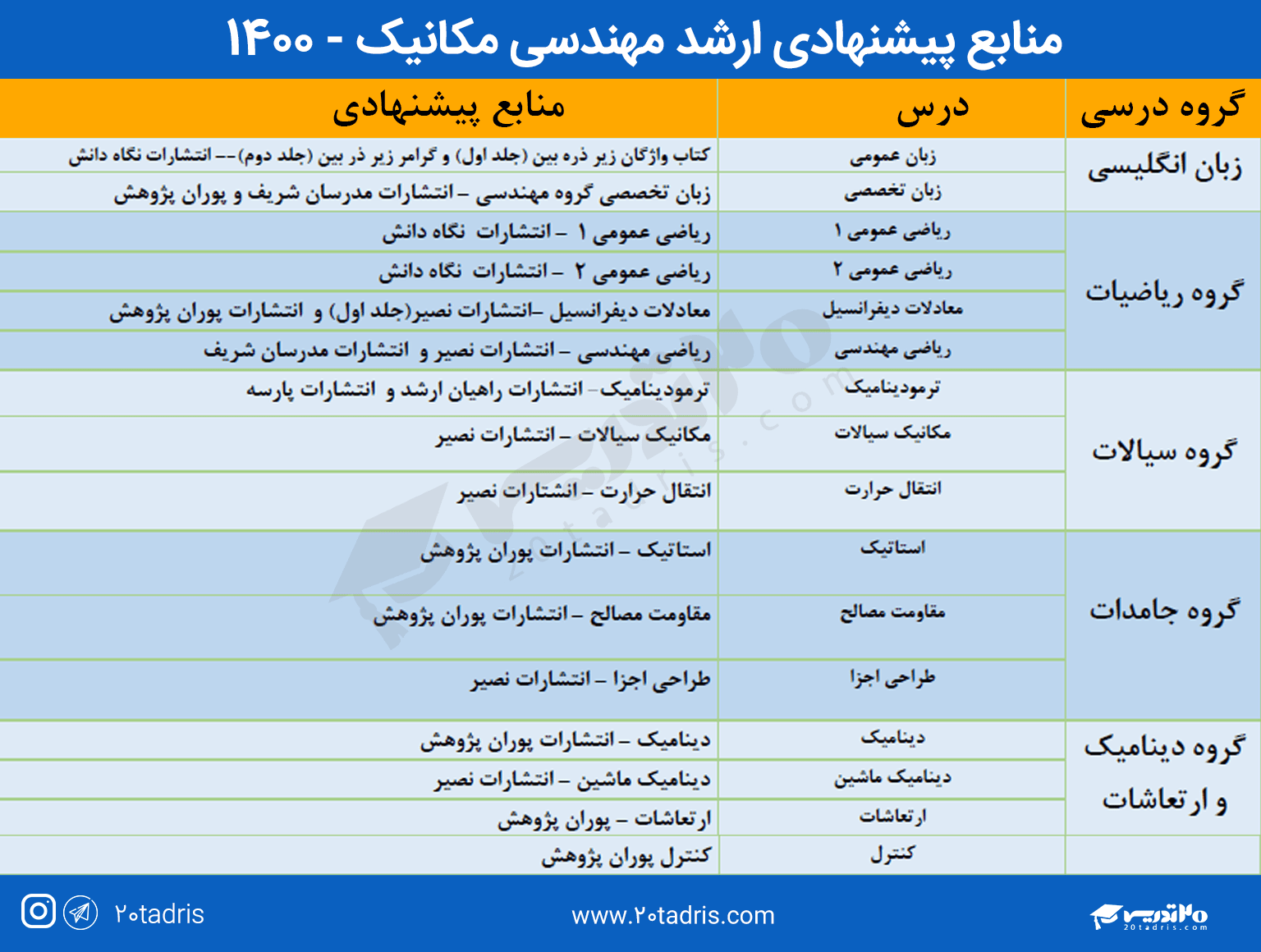 منابع ارشد مهندسی مکانیک 1400