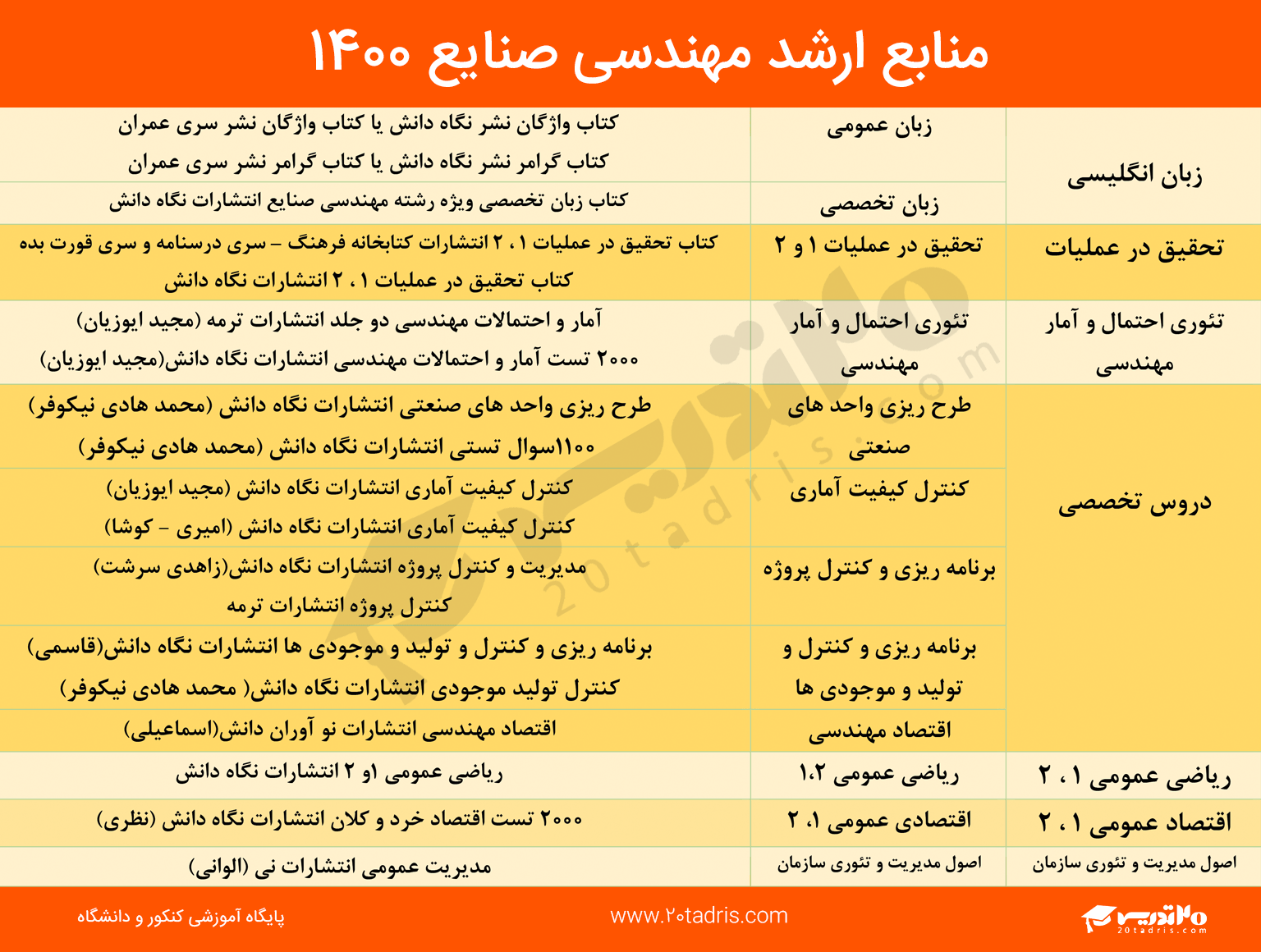 بهترین منابع ارشد مهندسی صنایع 1400