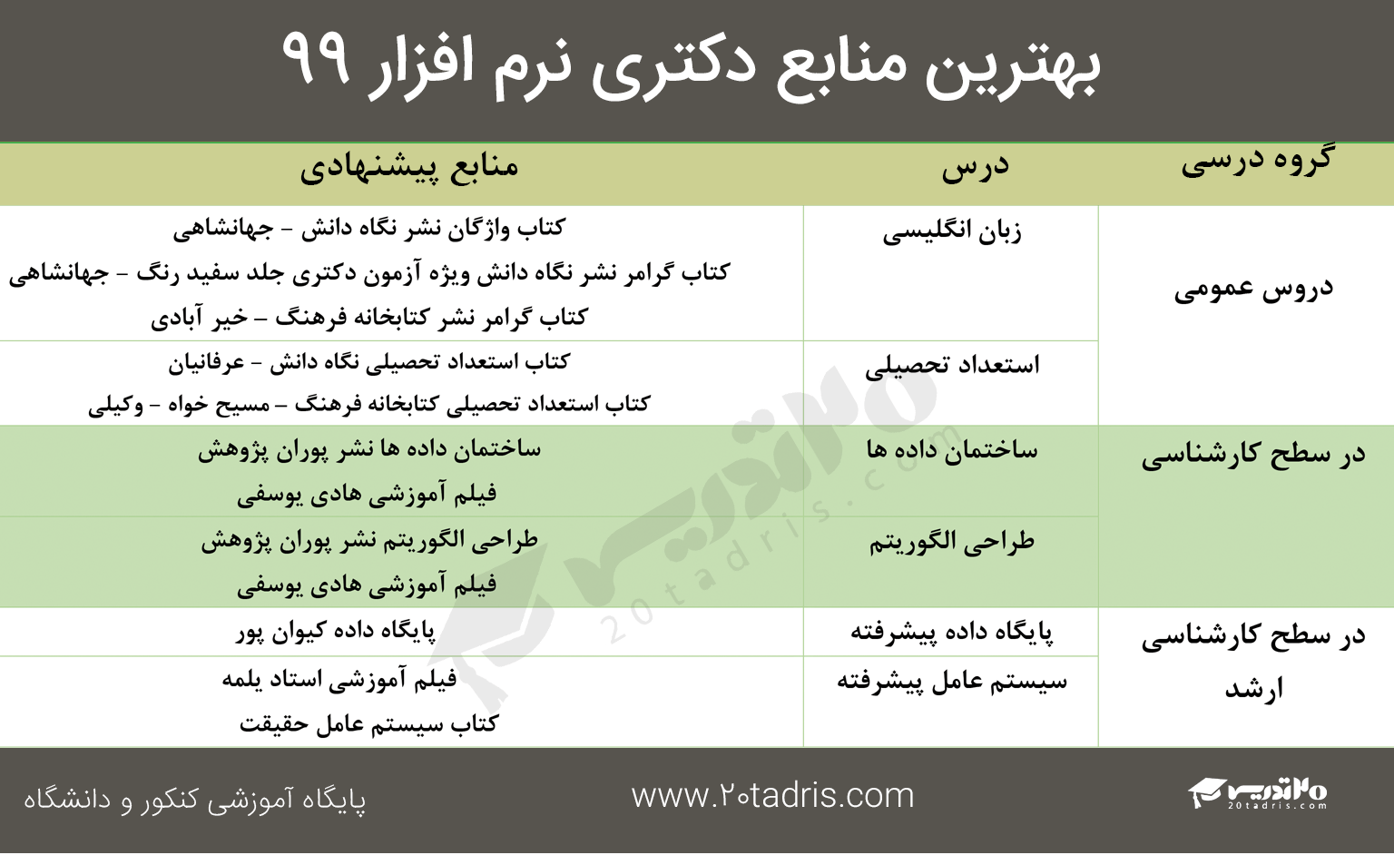 بهترین منابع دکتری مهندسی کامپیوتر گرایش نرم افزار 99