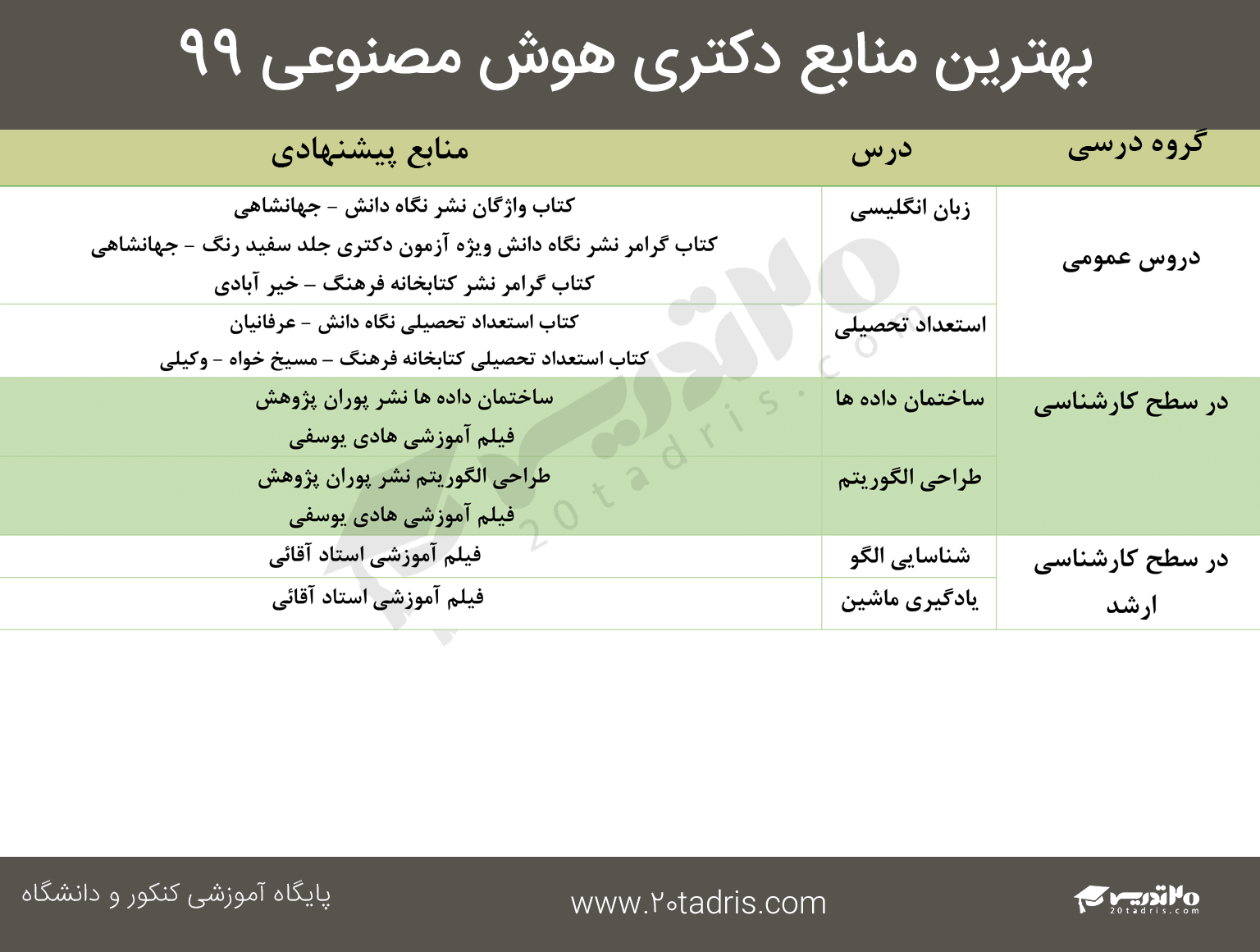  منابع دکتری هوش مصنوعی 99