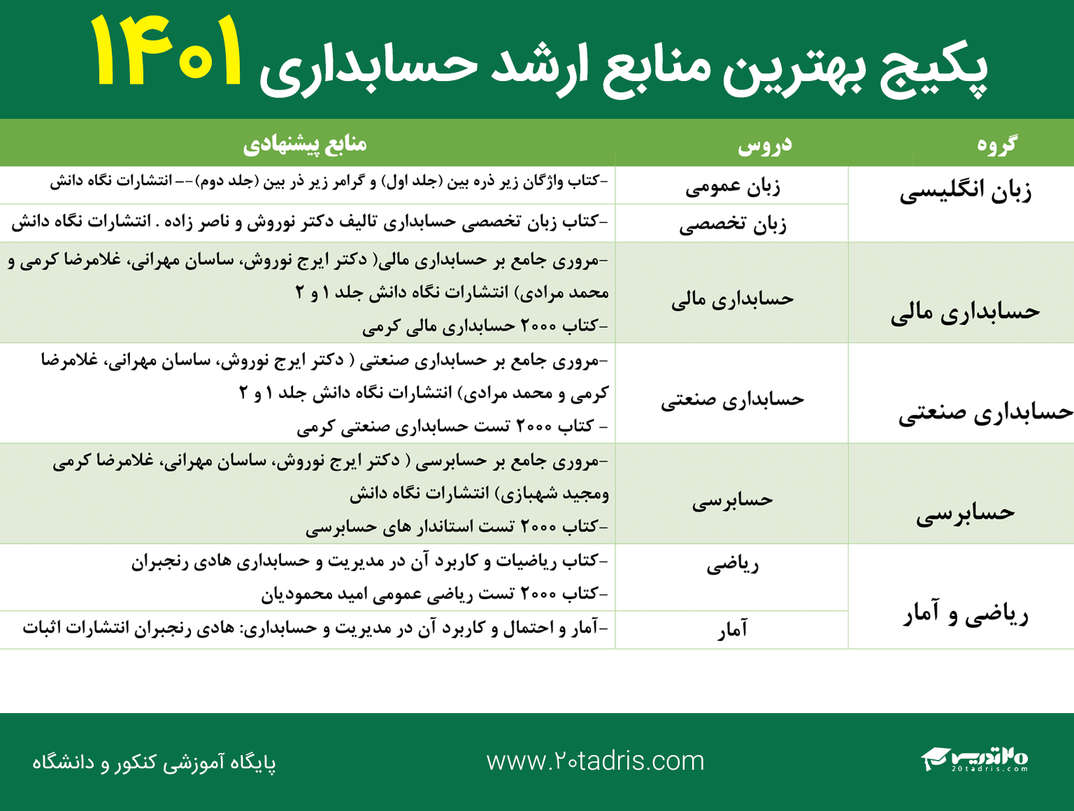 پکیج بهترین منابع ارشد حسابداری 1401