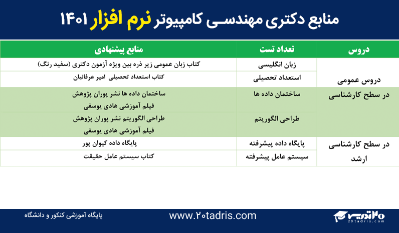 منابع دکتری نرم افزار 1401