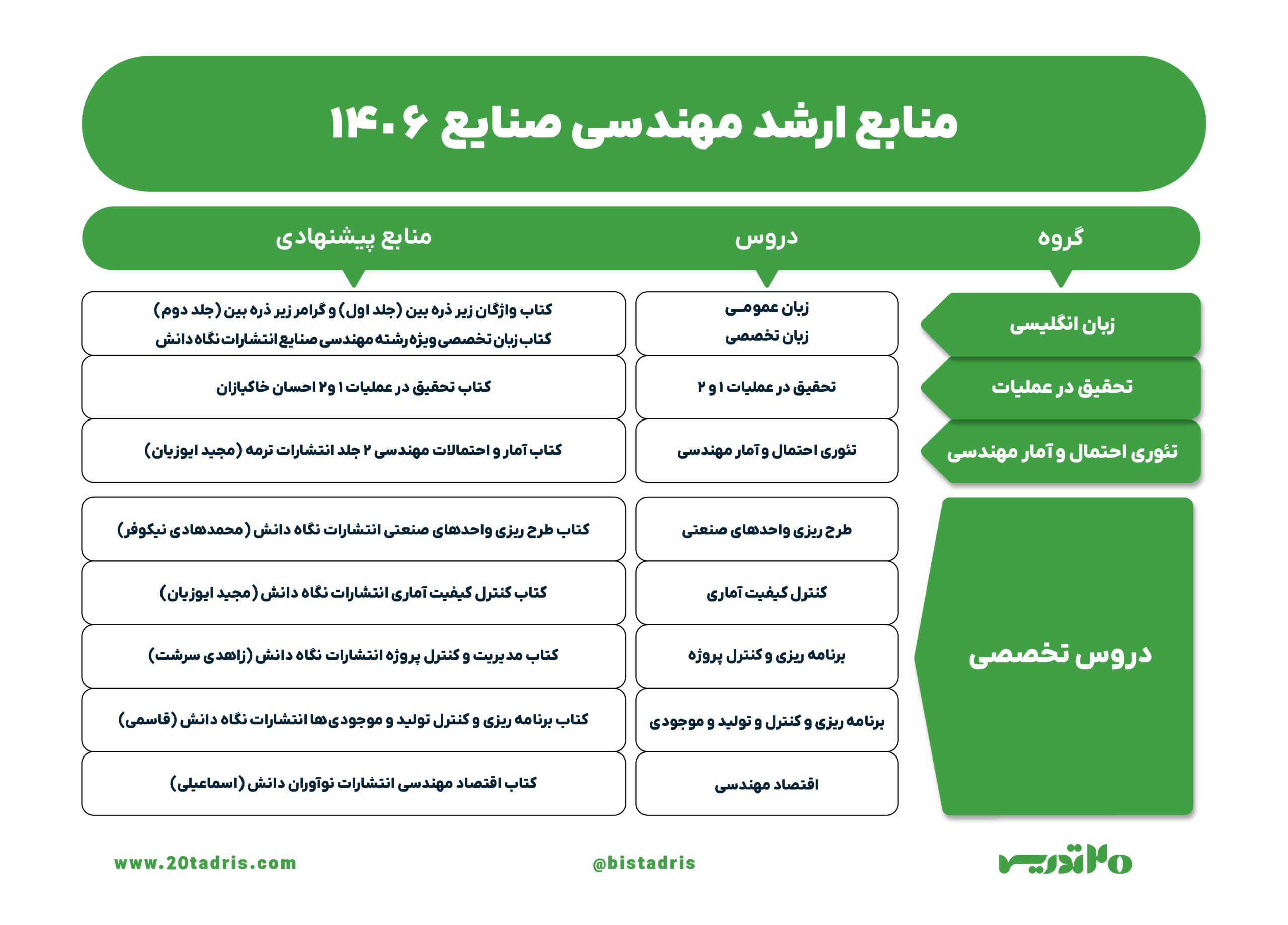 منابع ارشد مدیریت دولتی 1406