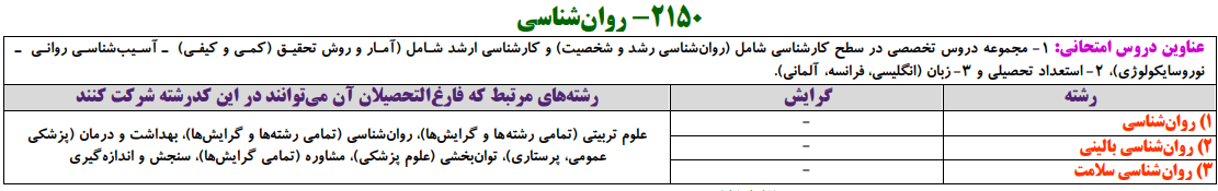 پکیج منابع دکتری روانشناسی 1400