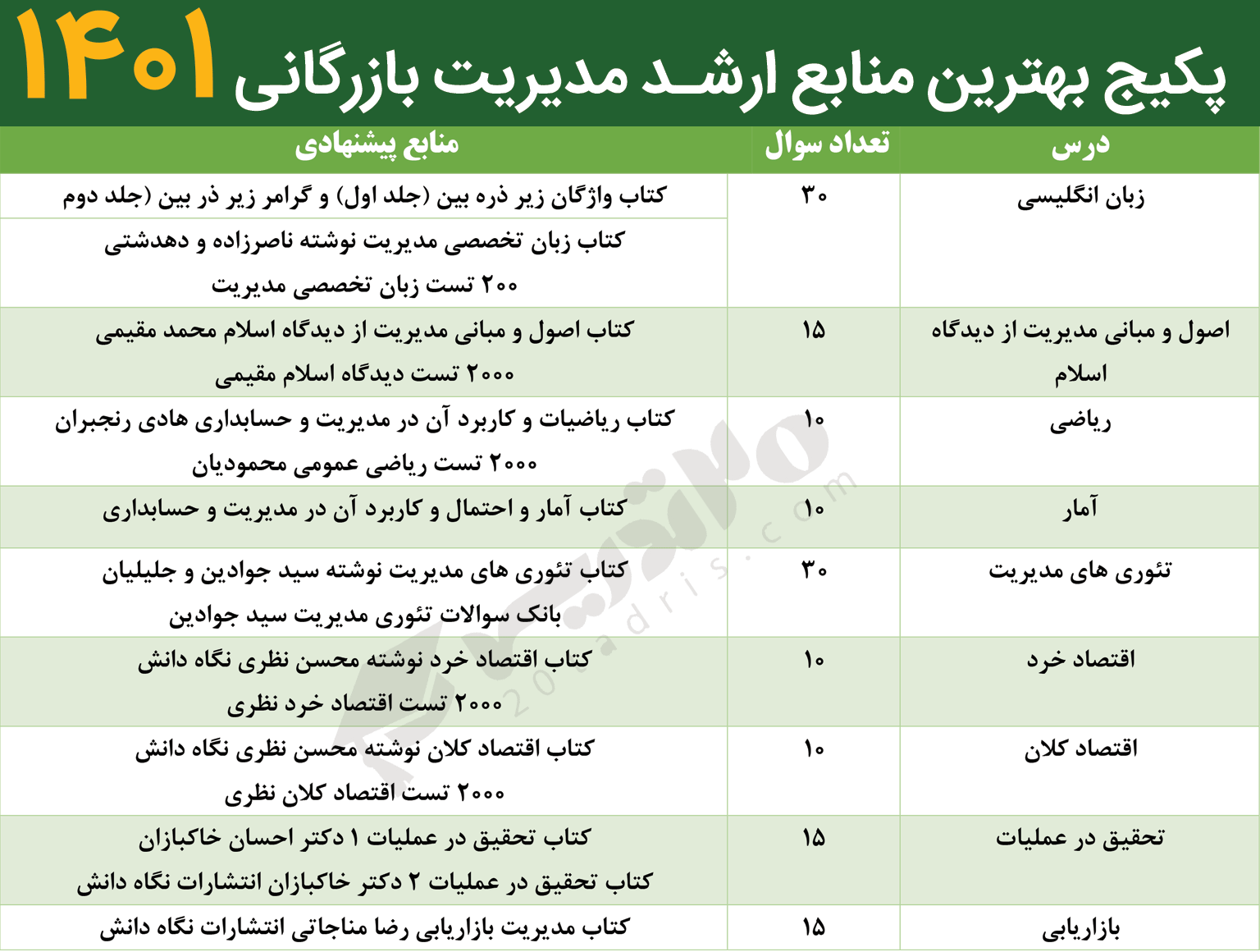 پکیج بهترین منابع ارشد مدیریت بازرگانی 1401