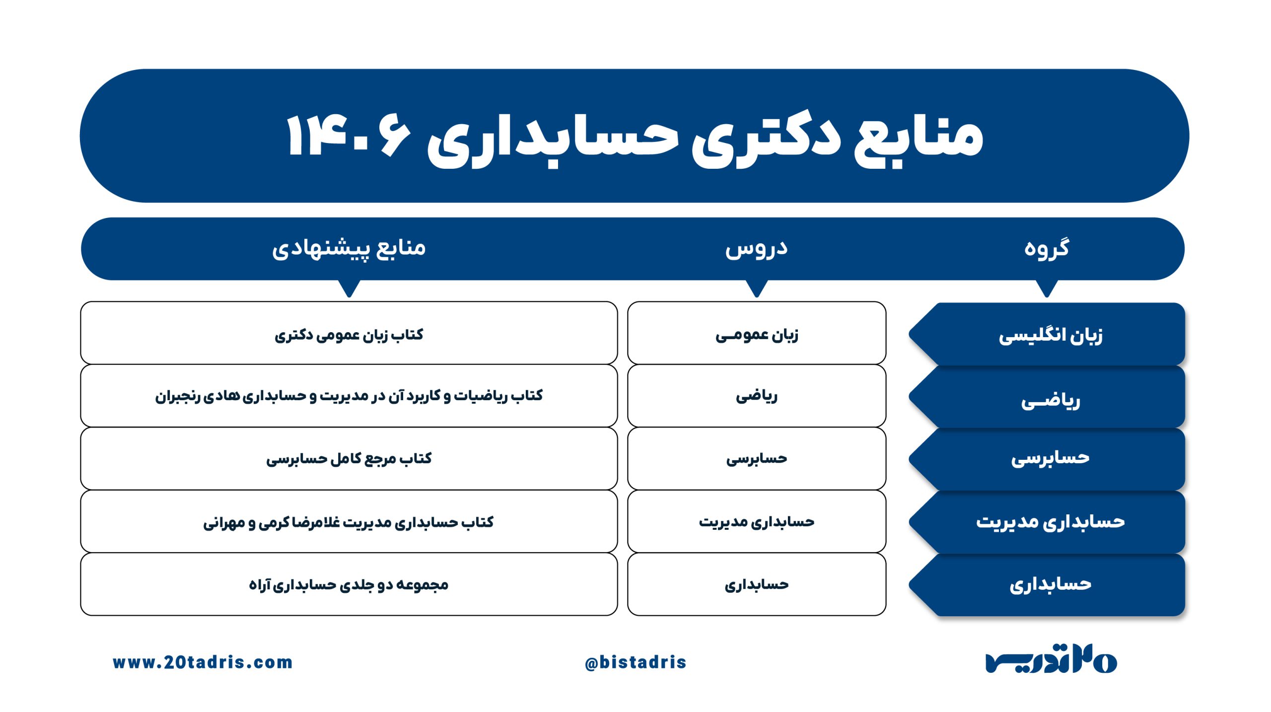 منابع دکتری حسابداری 1406