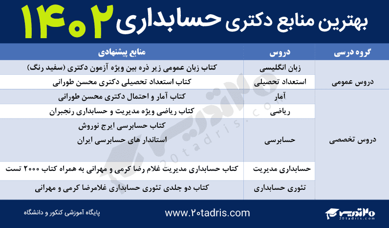 منابع دکتری حسابداری 1402