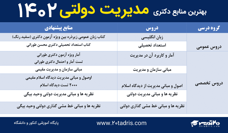 منابع دکتری مدیریت دولتی 1402