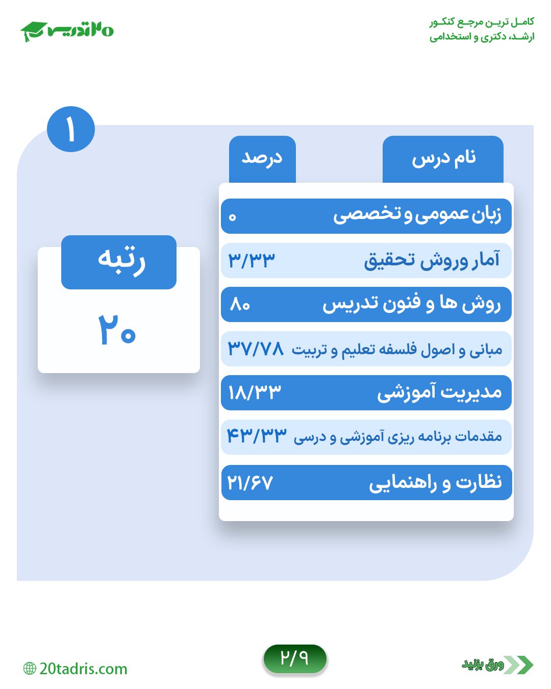 کارنامه مدیریت آموزشی