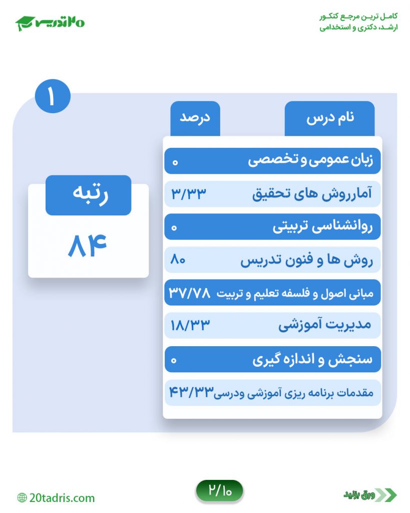 کارنامه رتبه84