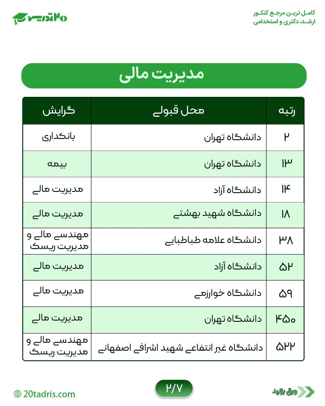 محل قبولی مدیریت مالی