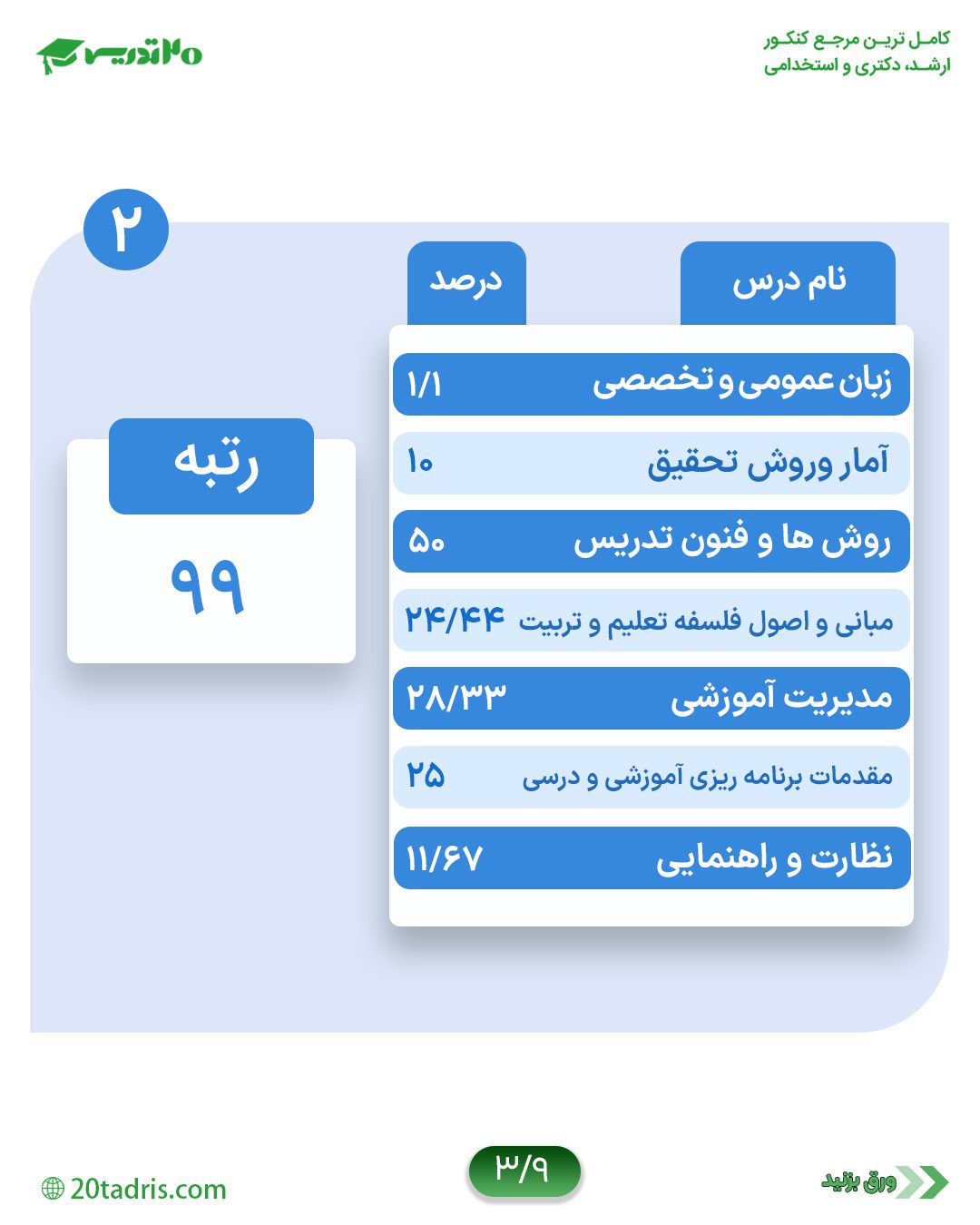 کارنامه مدیریت اموزشی رتبه 99