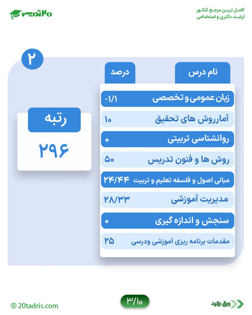 کارنامه رتبه 296