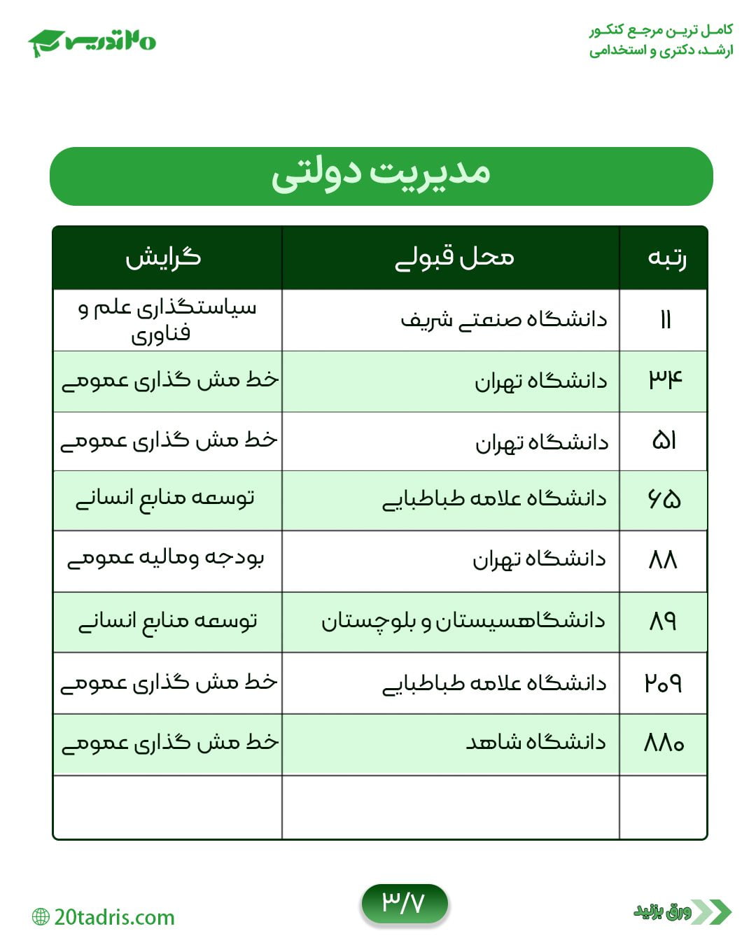 محل قبولی مدیریت دولتی