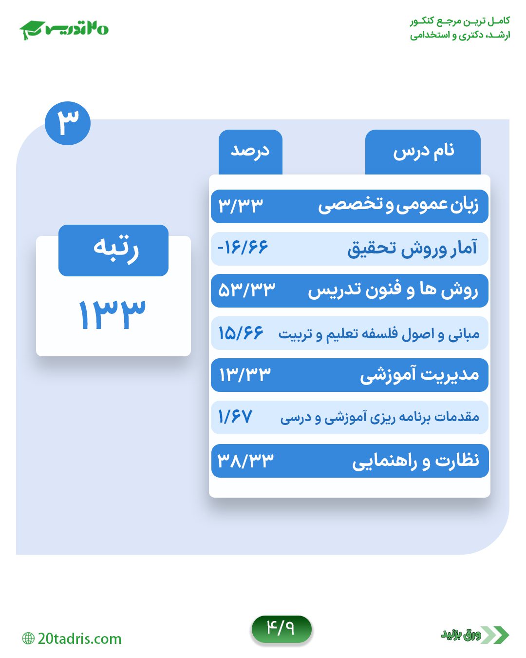 کارنامه رتبه  مدیریت اموزشی133