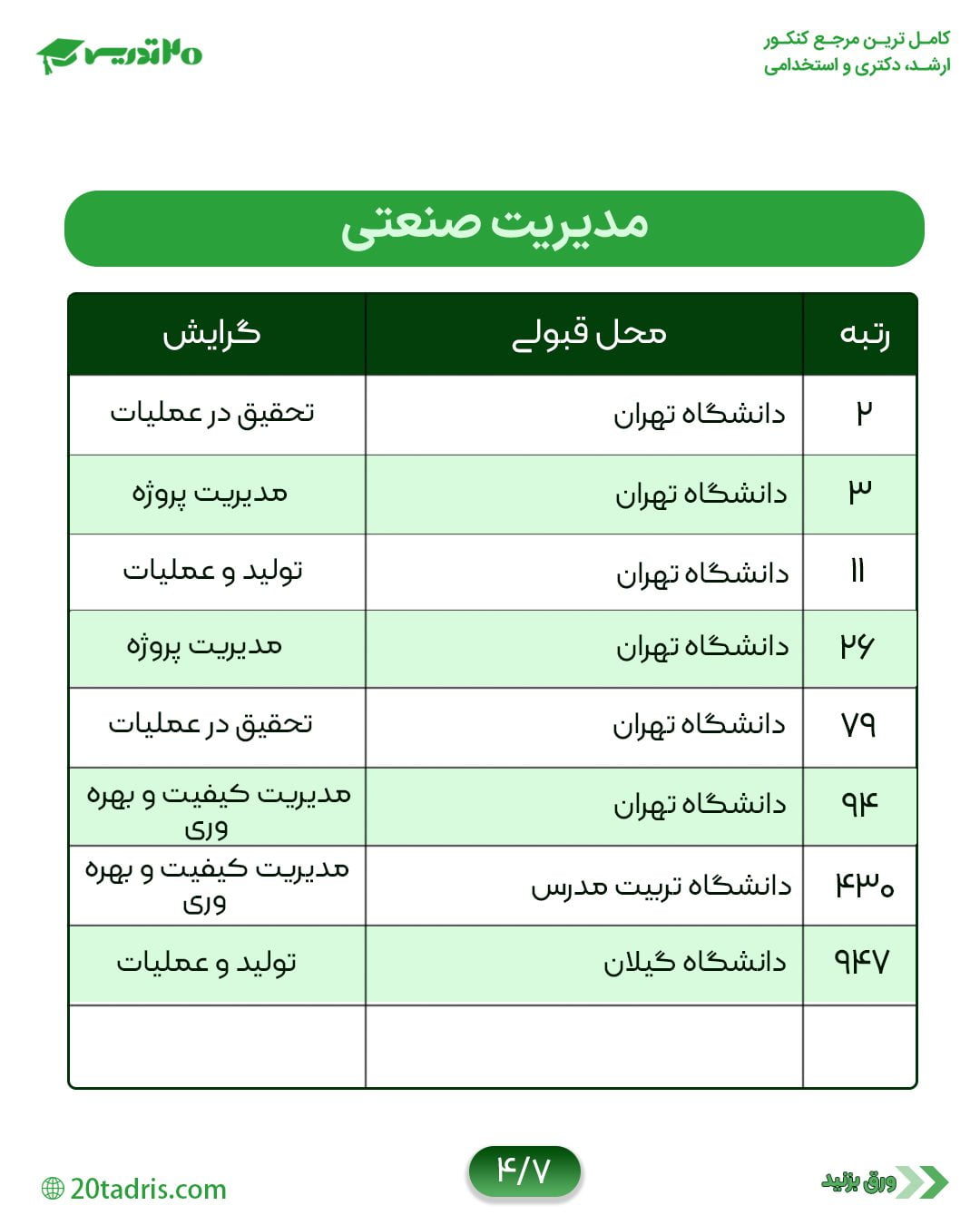 محل قبولی مدیریت صنعتی