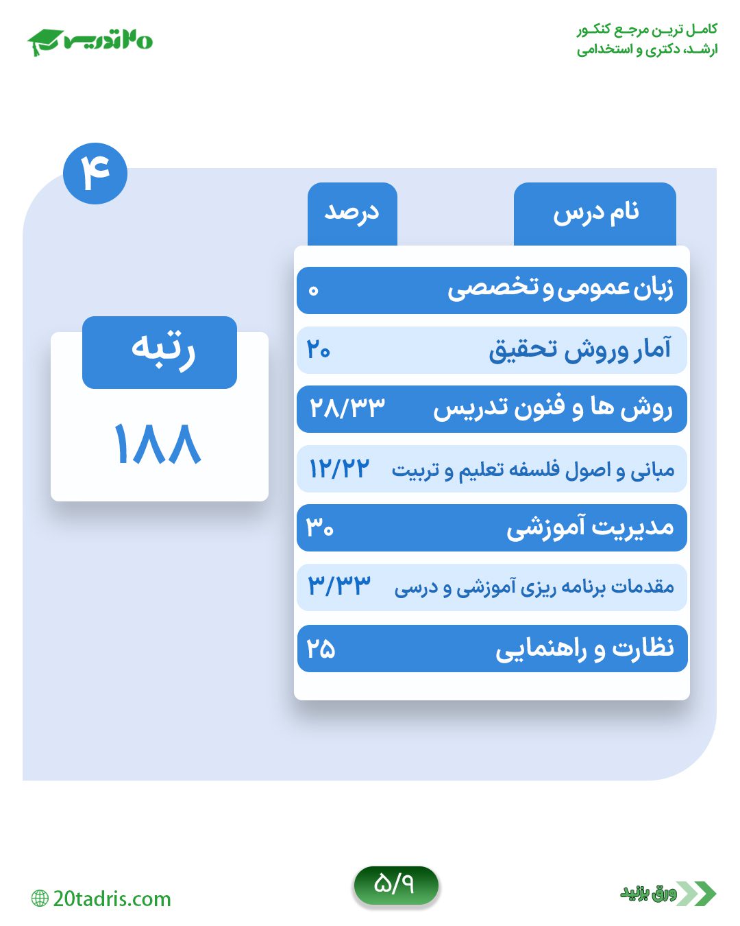 کارنامه رتبه 188