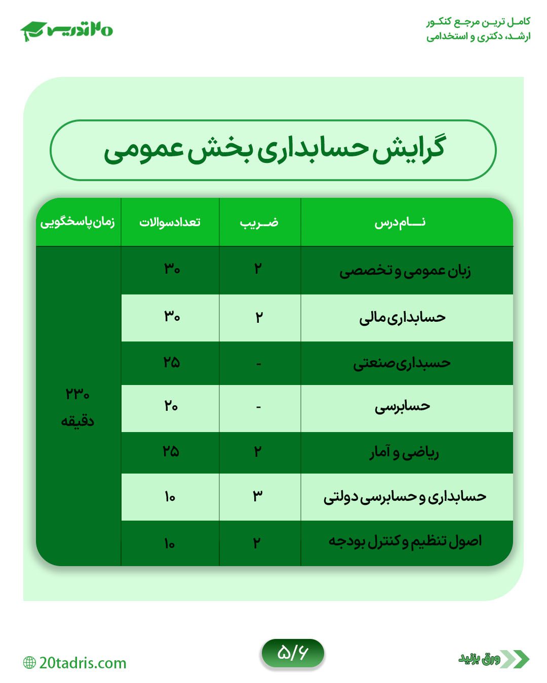 ضرایب دروس گرایش حسابداری بخش عمومی