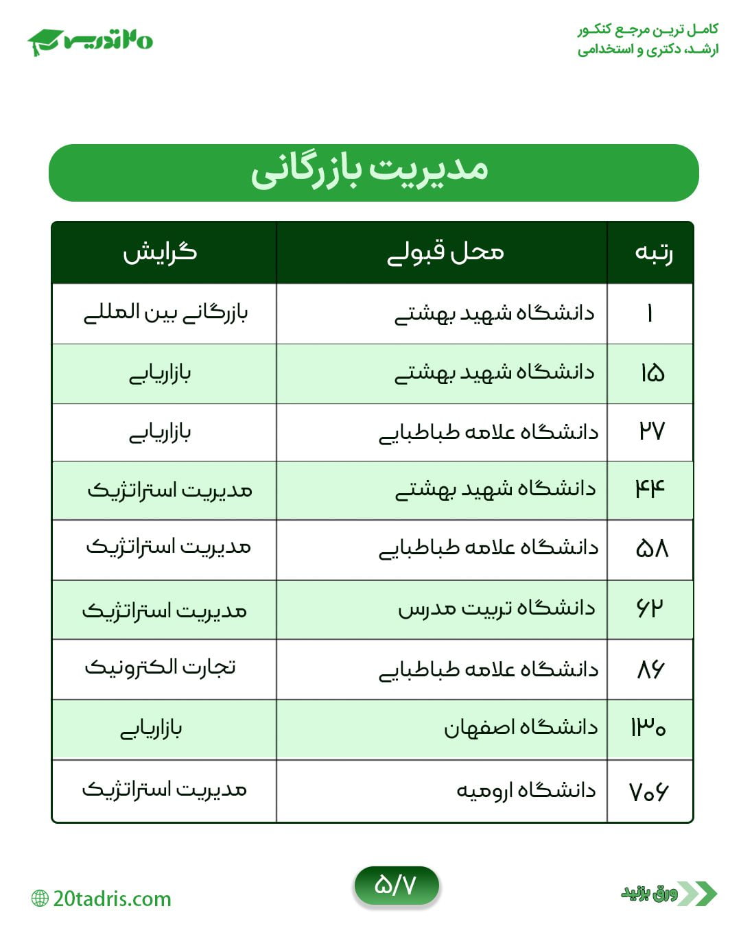 محل قبولی مدیریت بازرگانی