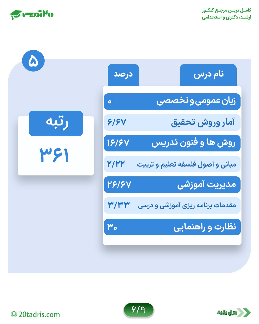 کارنامه رتبه361