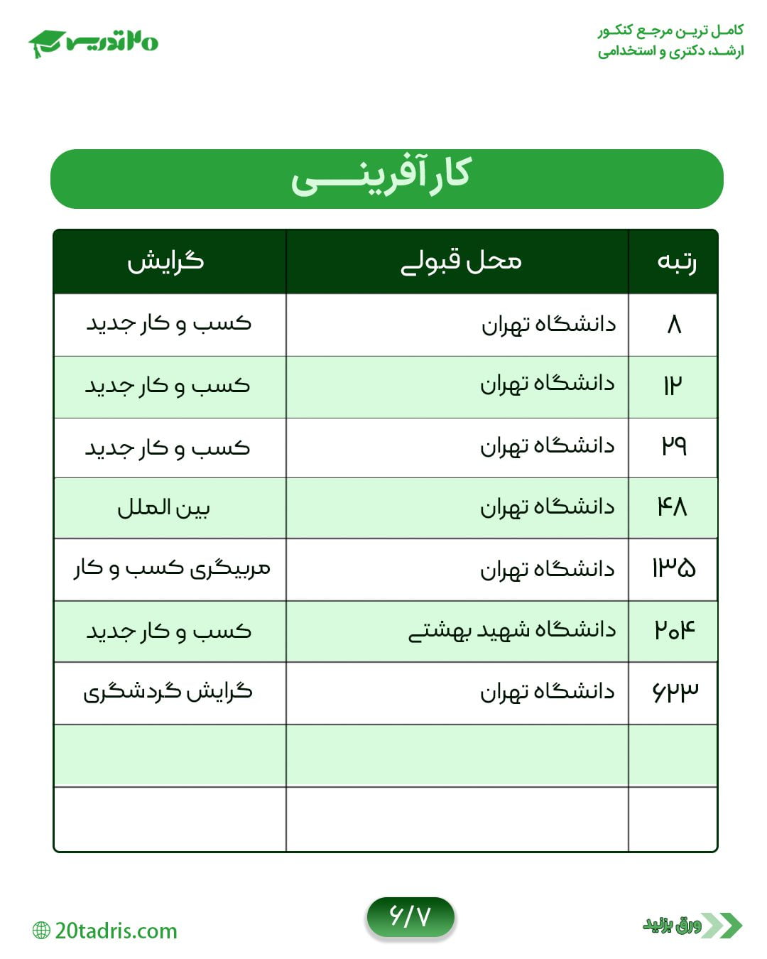 محل قبولی کارافرینی