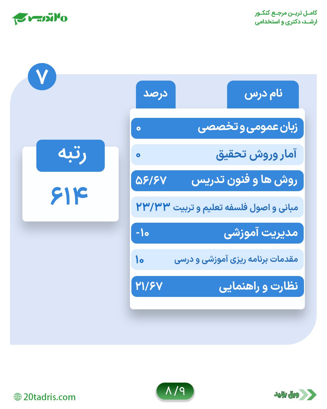 کارنامه رتبه 614