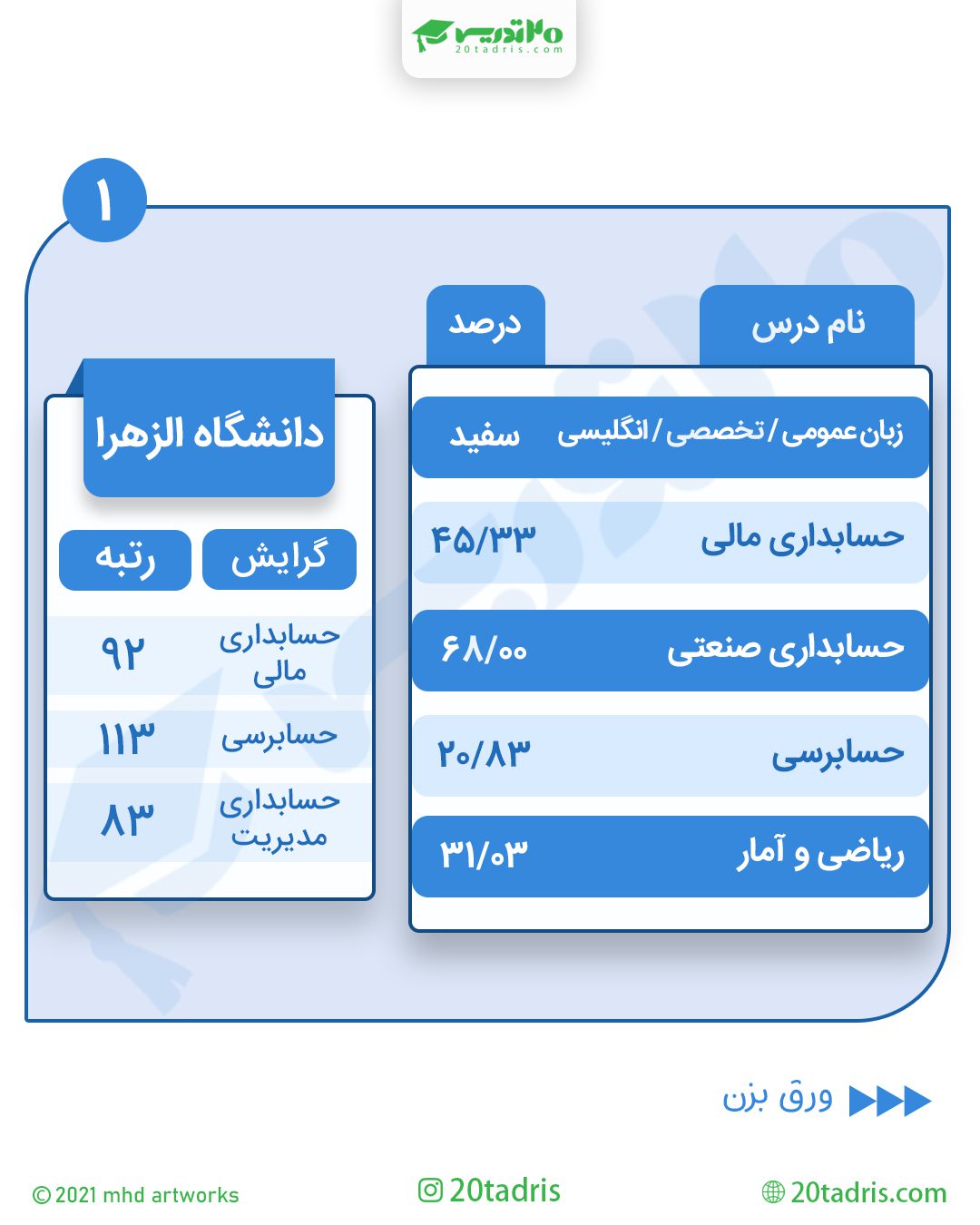 نمونه کارنامه رتبه 92  حسابداری مالی