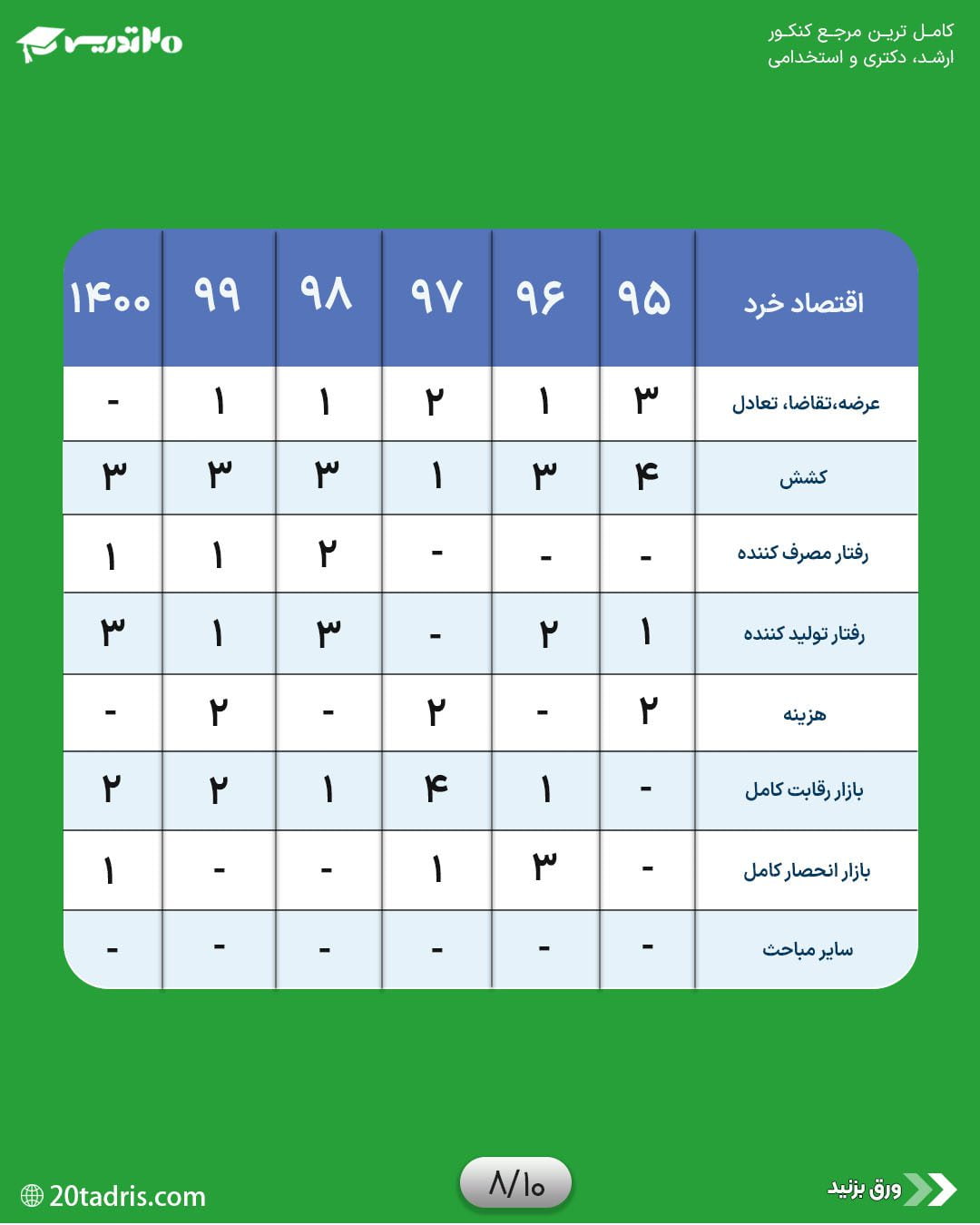 بودجه بندی اقتصاد خرد