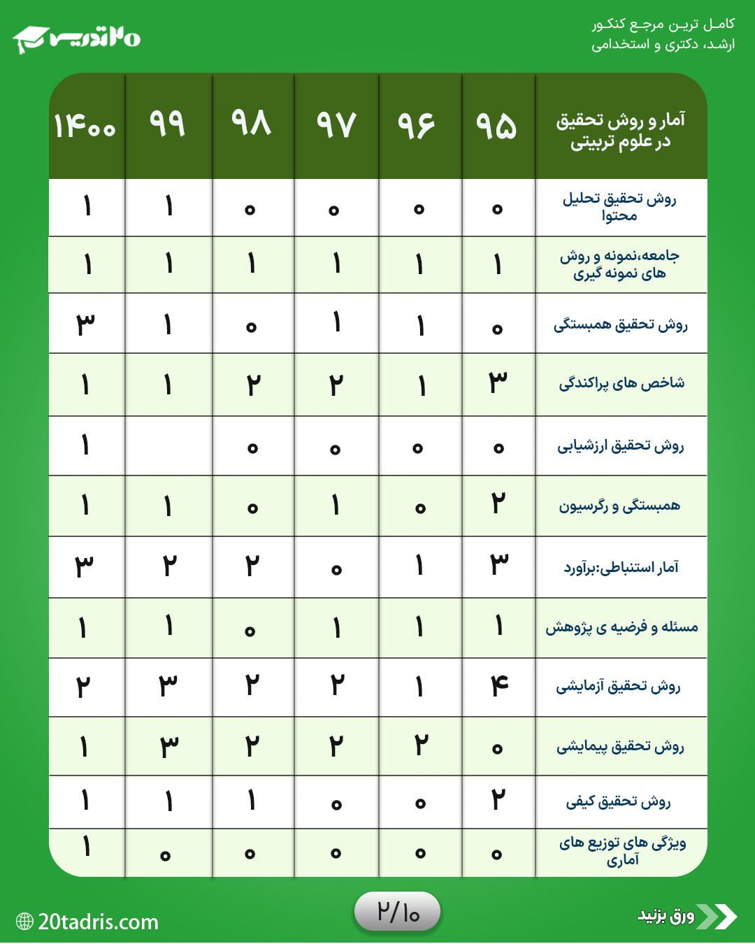 بودجه بندی امار و روش تحقیق در علوم تربیتی