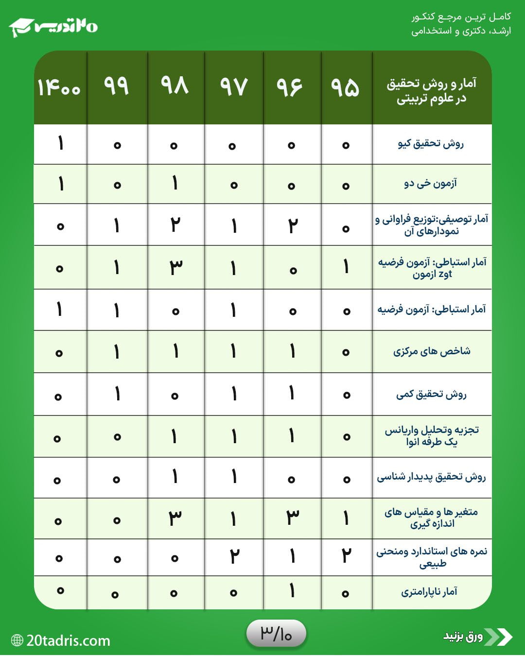 بودجه بندی امار و روش تحقیق در علوم تربیتی