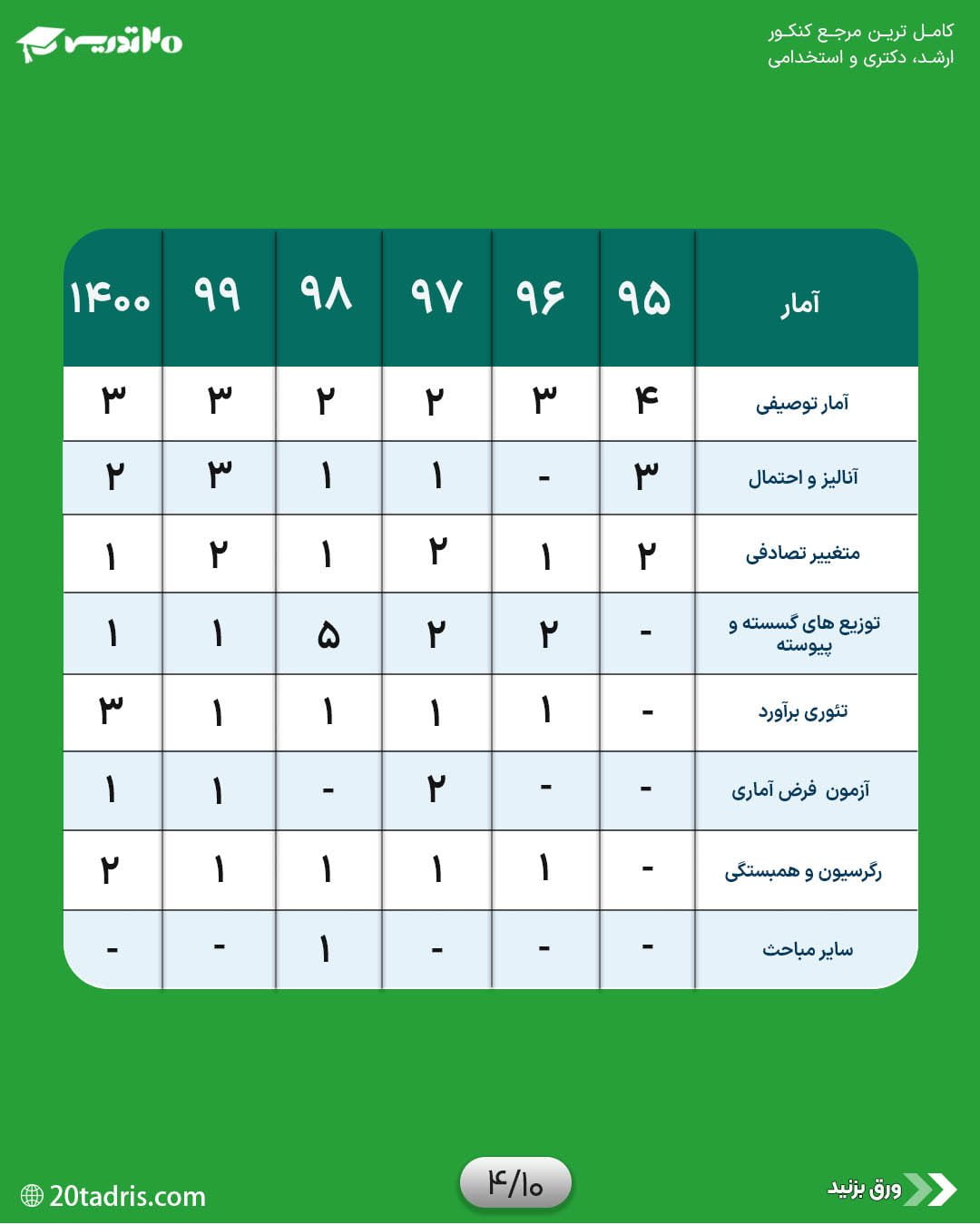 بودجه بندی آمار