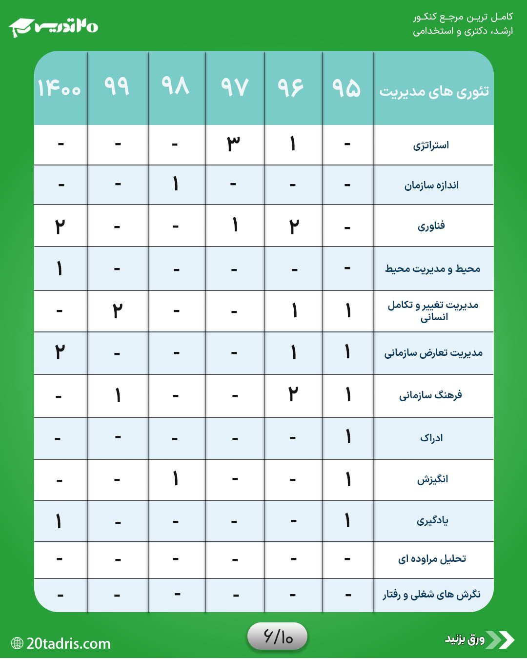 بودجه بندی تئوری های مدیریت