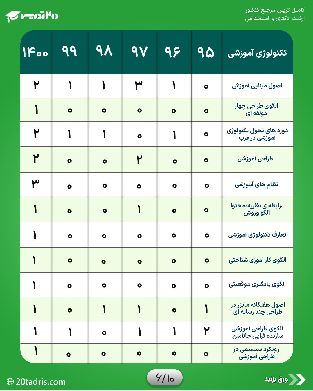 بودجه بندی تکنولوژی اموزشی