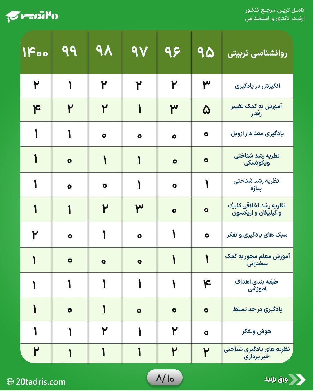 بودجه بندی روانشناسی تربیتی