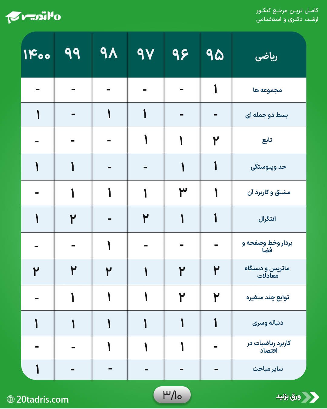 بودجه بندی ریاضی