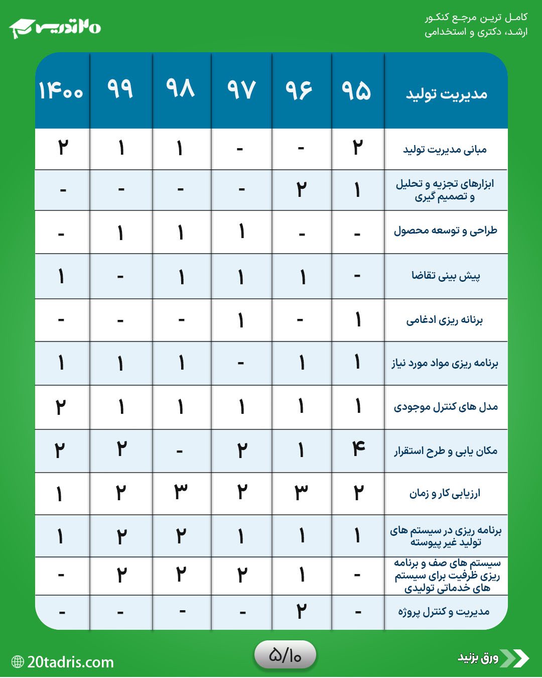 مدیریت تولید