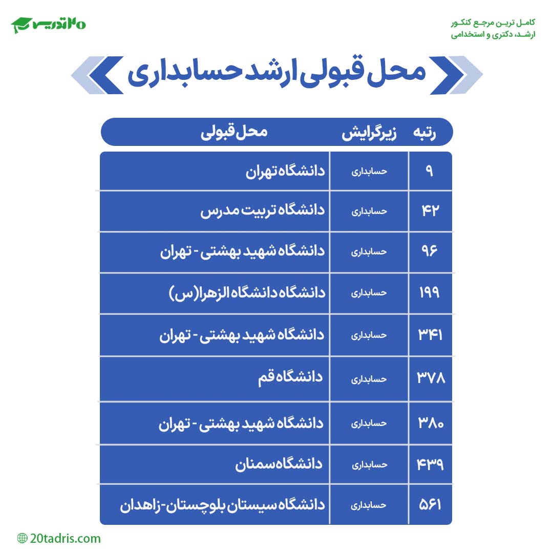 محل قبولی ارشد حسابداری