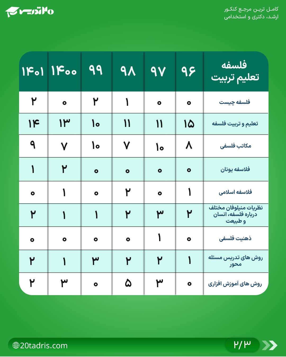 بودجه بندی فلسفه تعلیم و تربیت