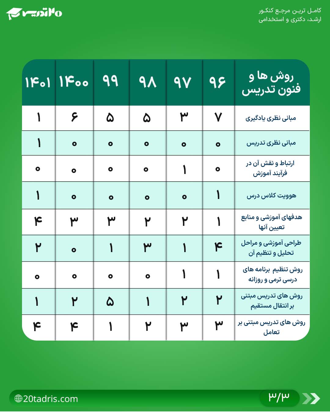 بودجه بندی روش ها و فنون تدریس