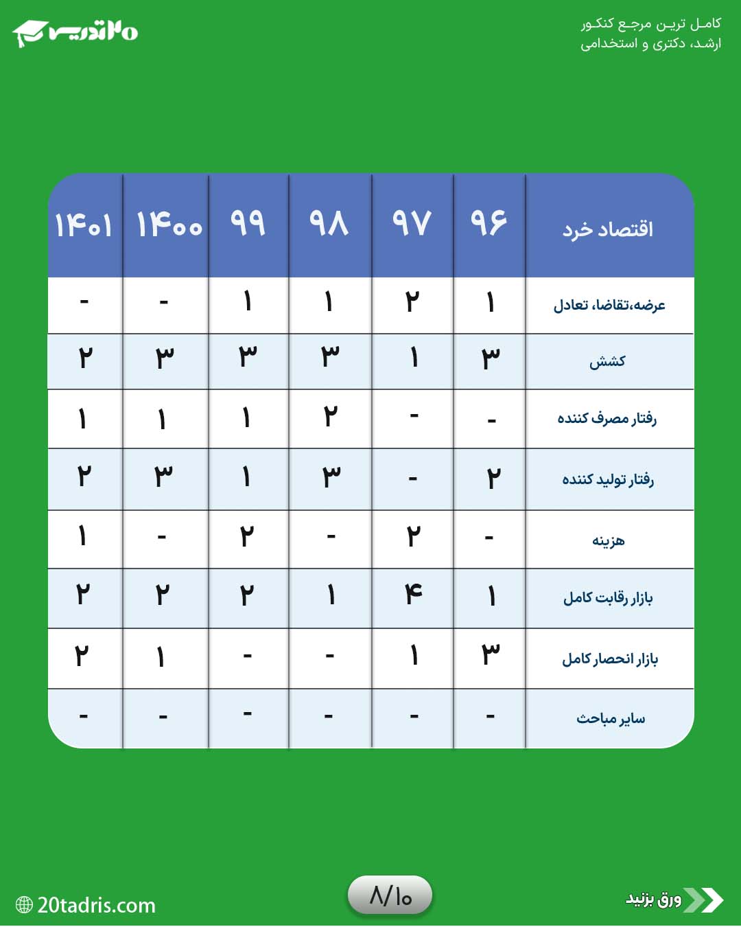 بودجه بندی اقتصاد خرد و کلان