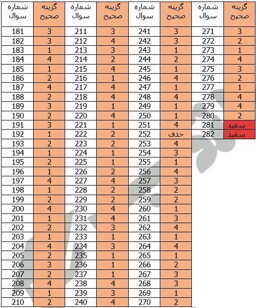 پاسخنامه اشد علوم تربیتی 1401