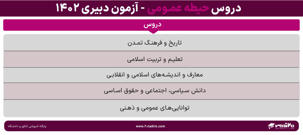 حیطه عمومی آزمون دبیری 1402