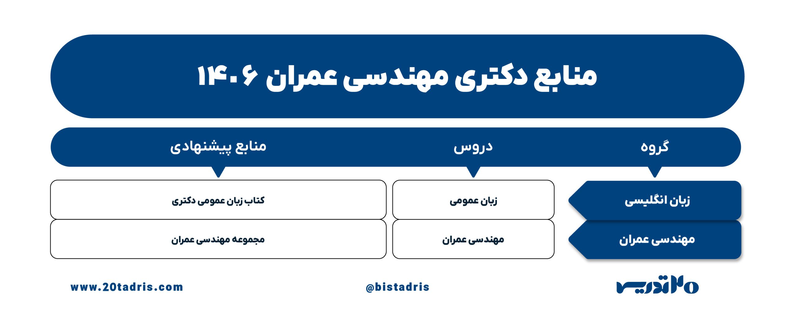 منابع دکتری مهندسی عمران 1406