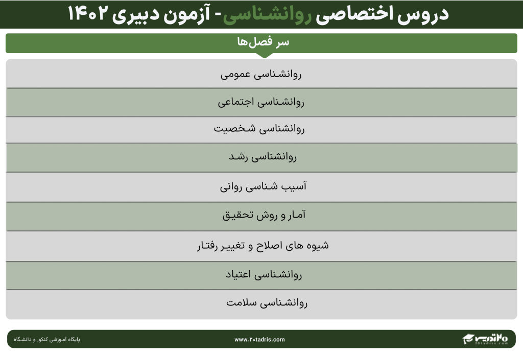 دروس اختصاصی روانشناسی آزمون دبیری 1402