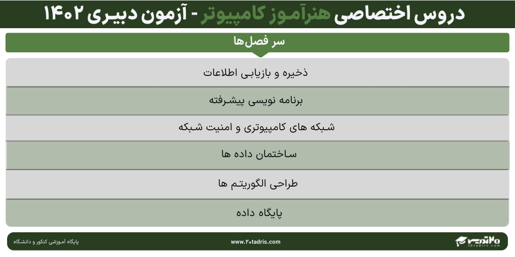 دروس اختصاصی آزمون هنرآموز کامپیوتر 1402