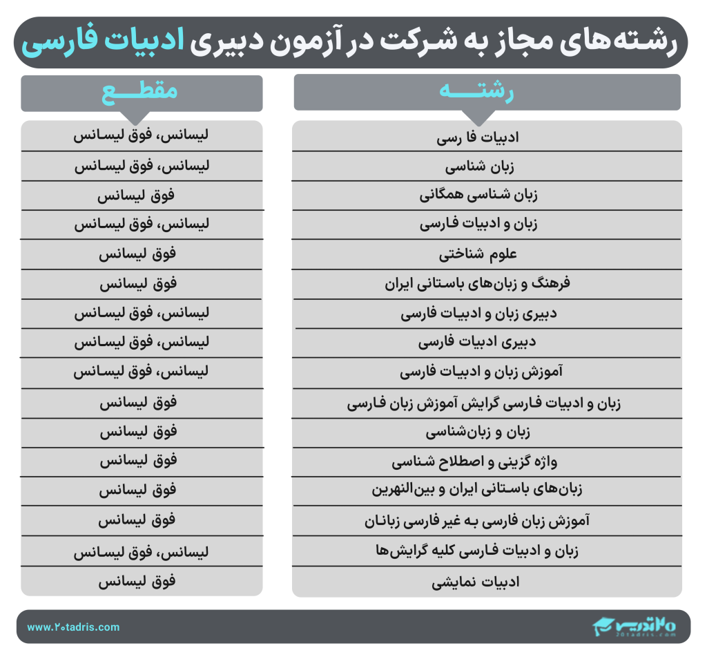 رشته های دبیری ادبیات فارسی