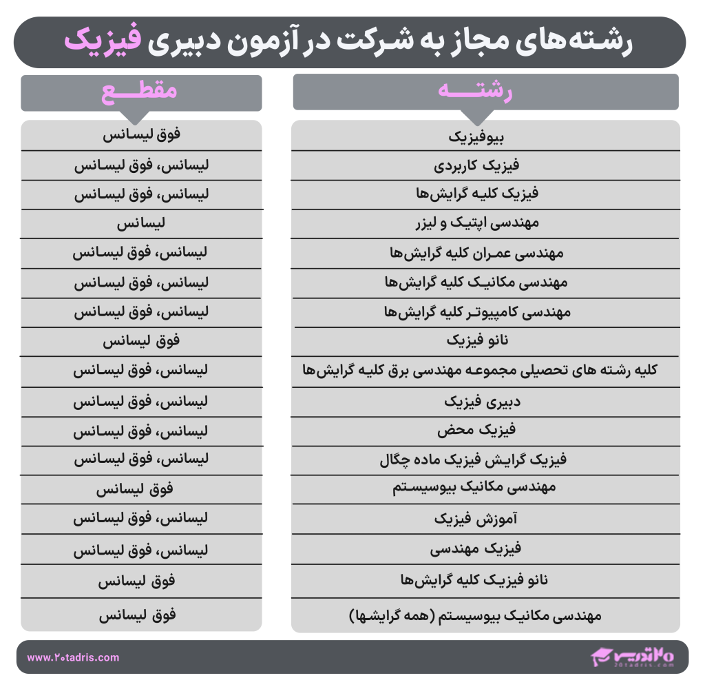 این تصویر دارای صفت خالی alt است؛ نام پروندهٔ آن %D9%81%DB%8C%D8%B2%DB%8C%DA%A9-1-1024x987.png است