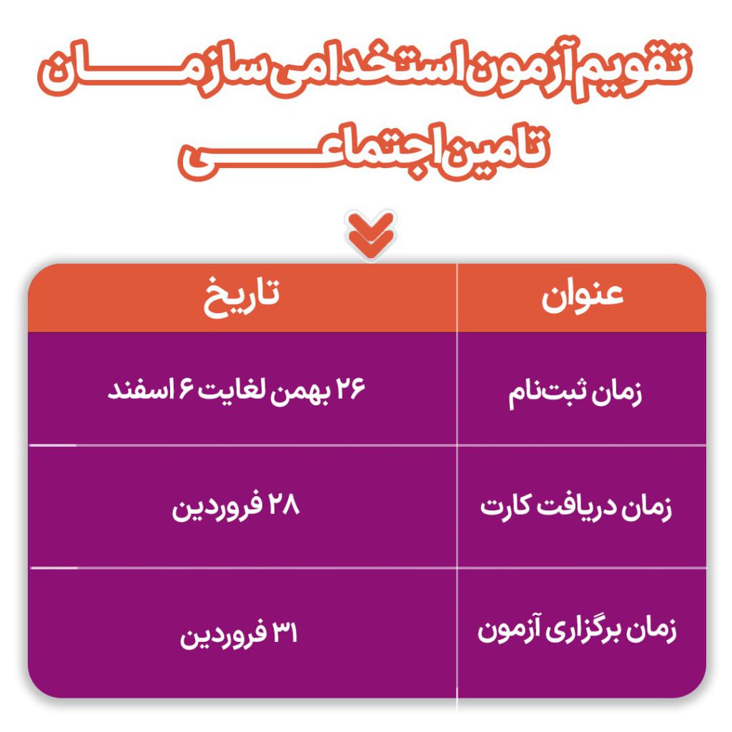 تقویم آزمون تامین اجتماعی 1403