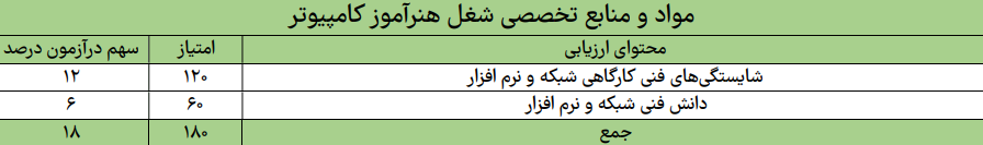 هنرآموز شبکه